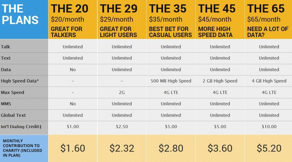 Giv Mobile Plan Summary