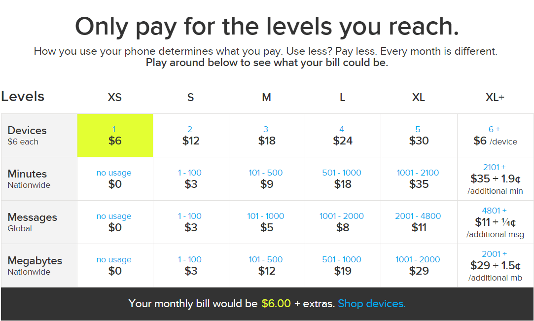 Ting Wireless Plan Rates 2016