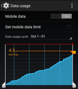 Mobile Data Usage