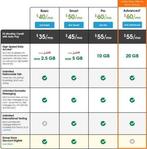 Cricket Wireless 20 GB Advanced Plan Promotion Expires Today