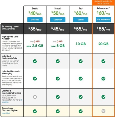 Image of Cricket's new data plans