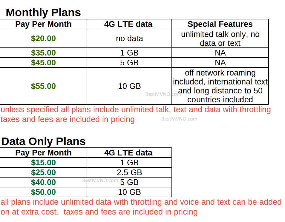 Infographic Summary of Frawg Wireless Plans