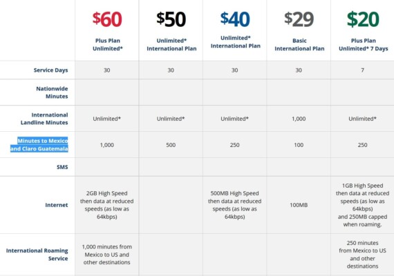 TelCel America Summary of Rates