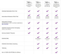 Univision Mobile Plan Summary