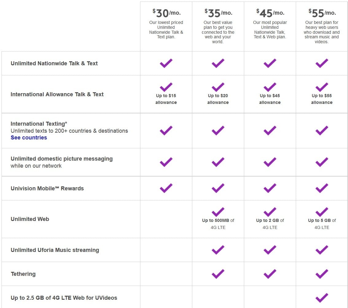 Univision Mobile Plan Summary