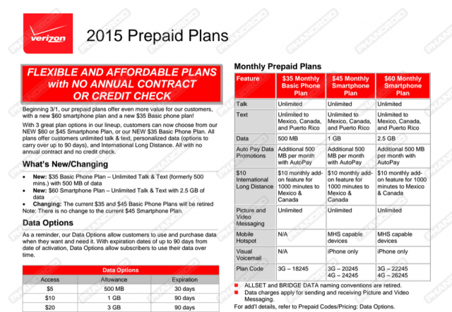 Verizon Wireless Prepaid Plan Changes