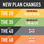 Giv Mobile Plan Changes