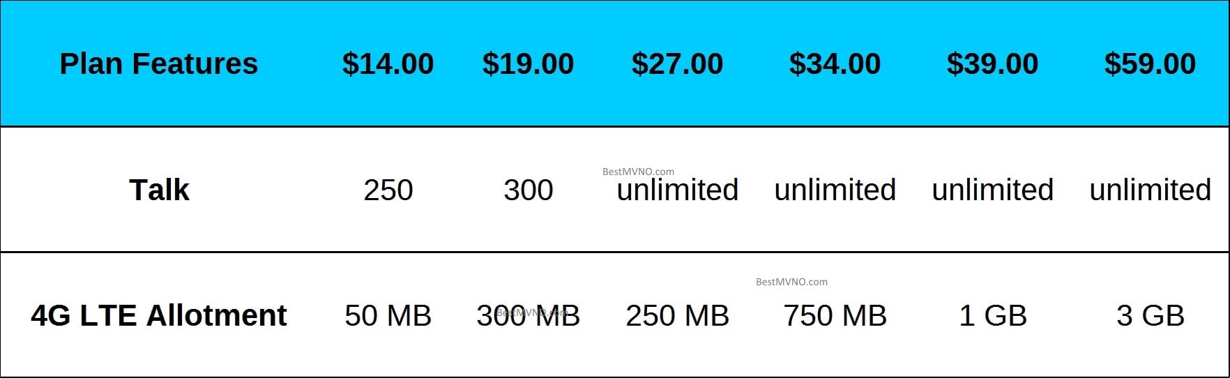 Pix Wireless Monthly Plan Rate Summary