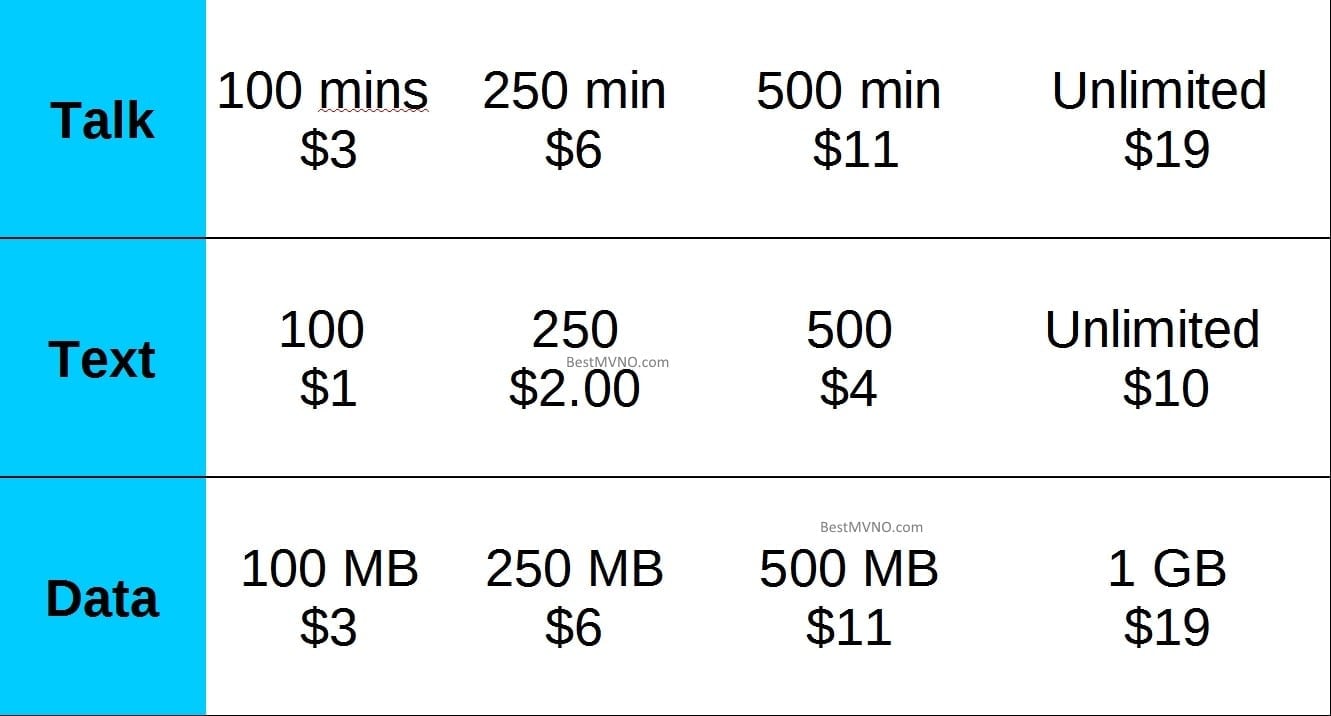 Summary Of Pix Wireless A La Carte Pricing Plans