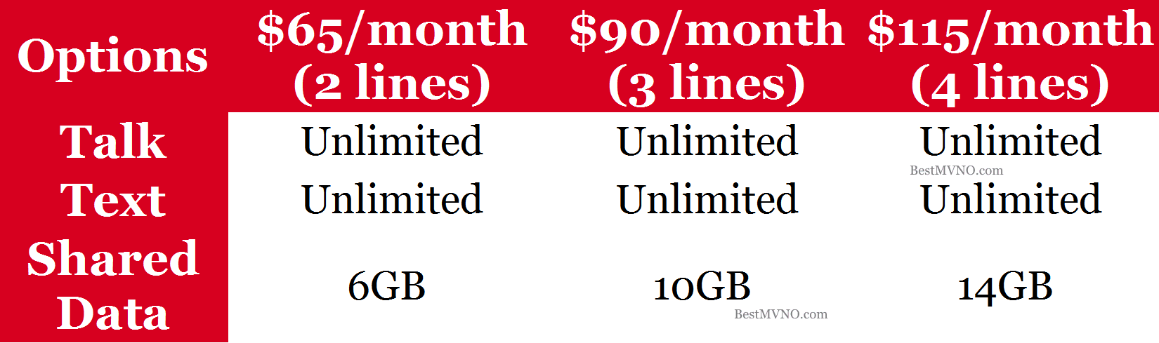 Virgin Mobile's Data Done Right Multi-Line Plan Walmart Exclusive