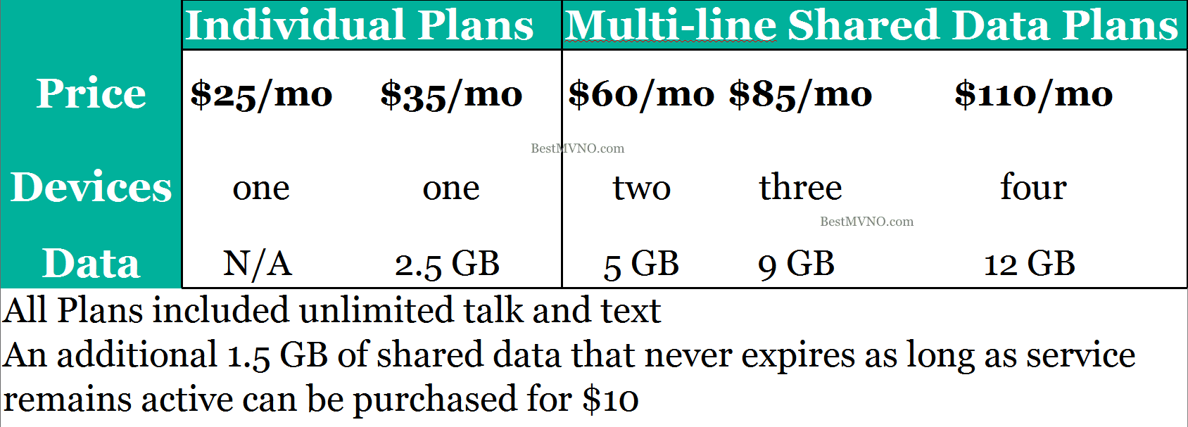 Summary of Total Wireless Prepaid Cell Phone Plans