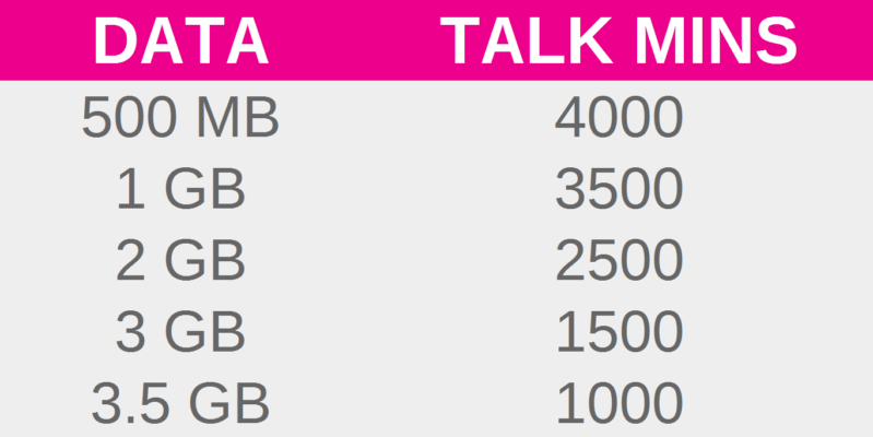 UVA Mobile Plan Summary