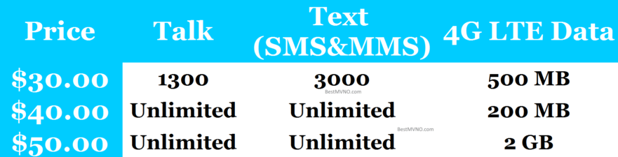 Selectel Wireless's 4G LTE Plans Summary