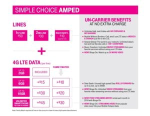 Simple Choice Amped Plans