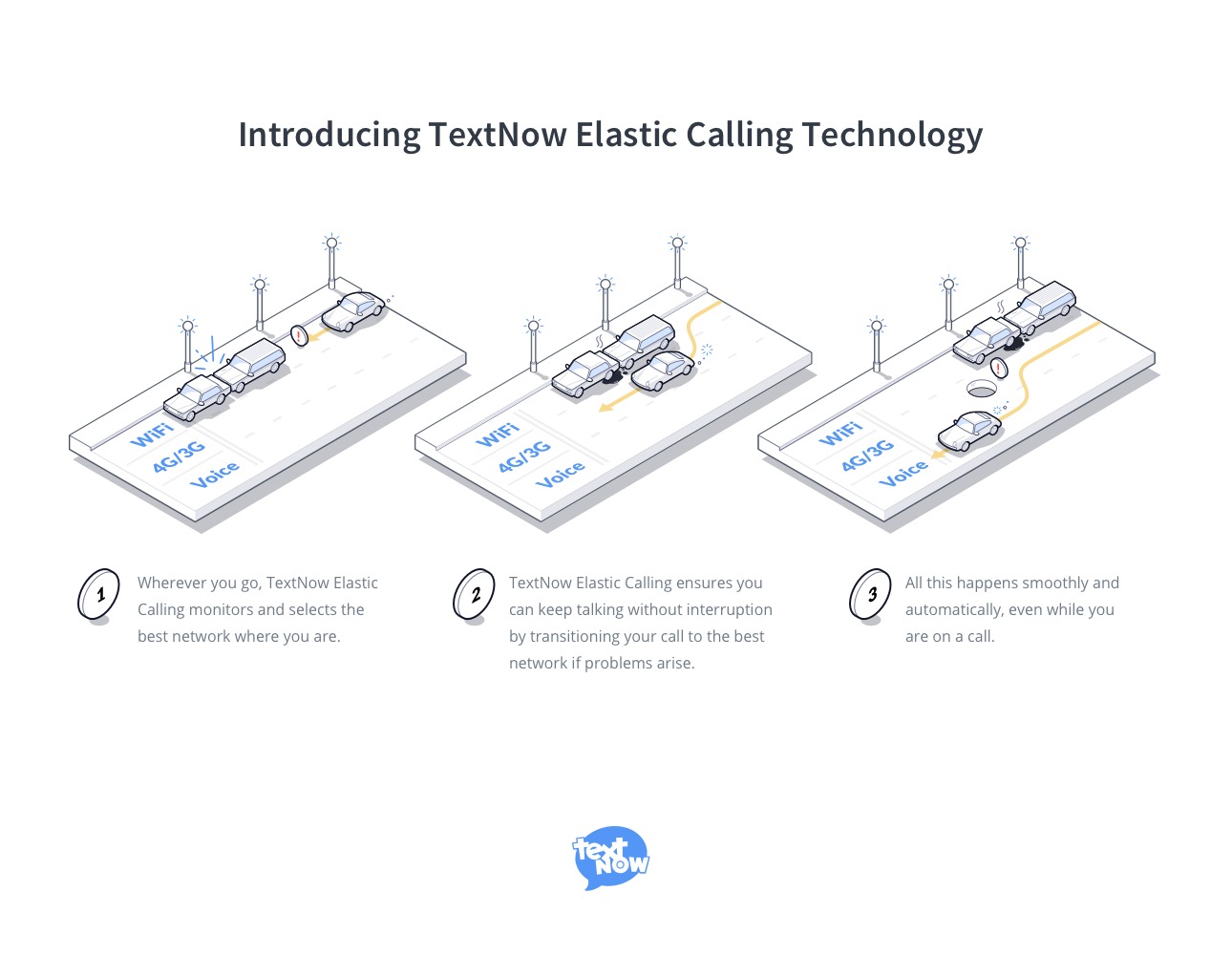 TextNow Elastic Calling