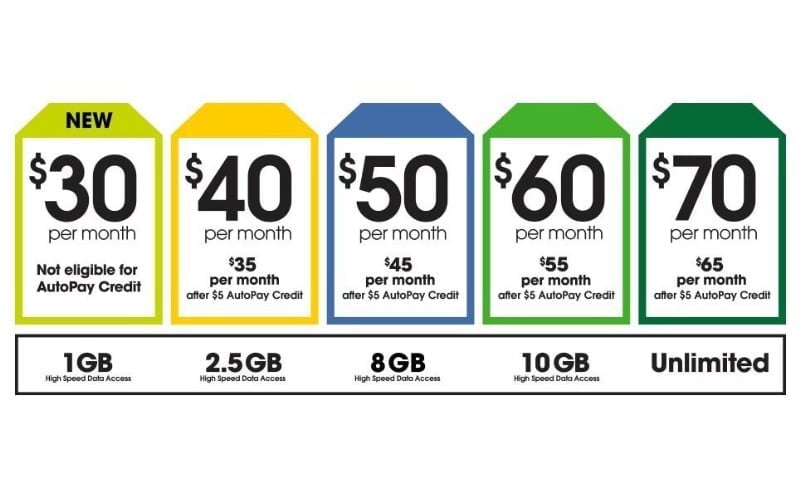Cricket Wireless Monthly Rate Plans With Promotional Offering