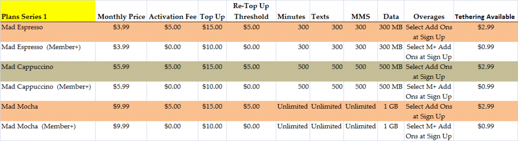 RingPlus Mad Coffe House Paid Plans Group 1