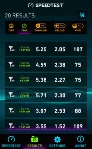 Total Wireless Speed Test Results