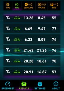 H2O Wireless speedtest