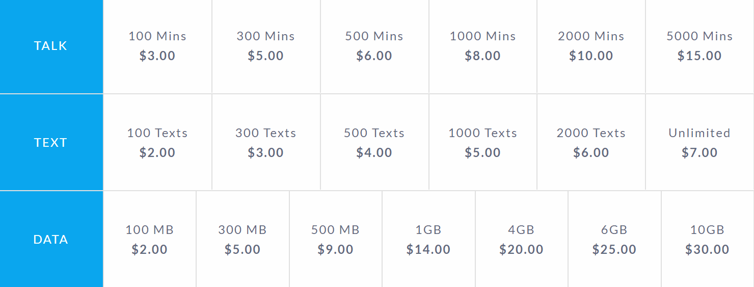 Comparison of US Mobile and Ting BestMVNO