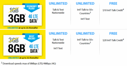 H2O Wireless Places Speed Cap On Download Speeds