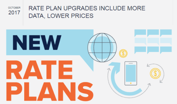 Consumer Cellular Simplifies Plans With More Data, Cheaper Prices