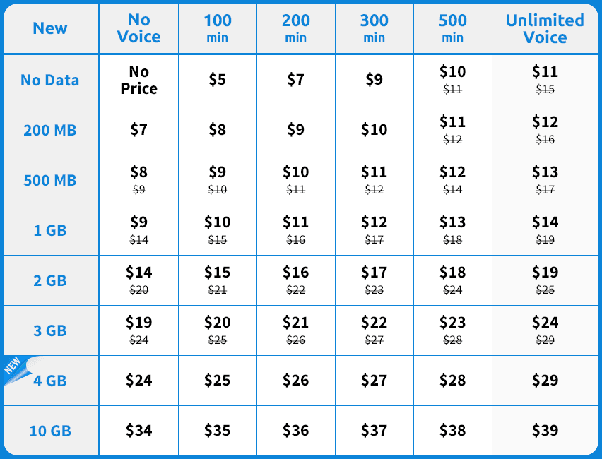 Tello Phone Plan Pricing Table
