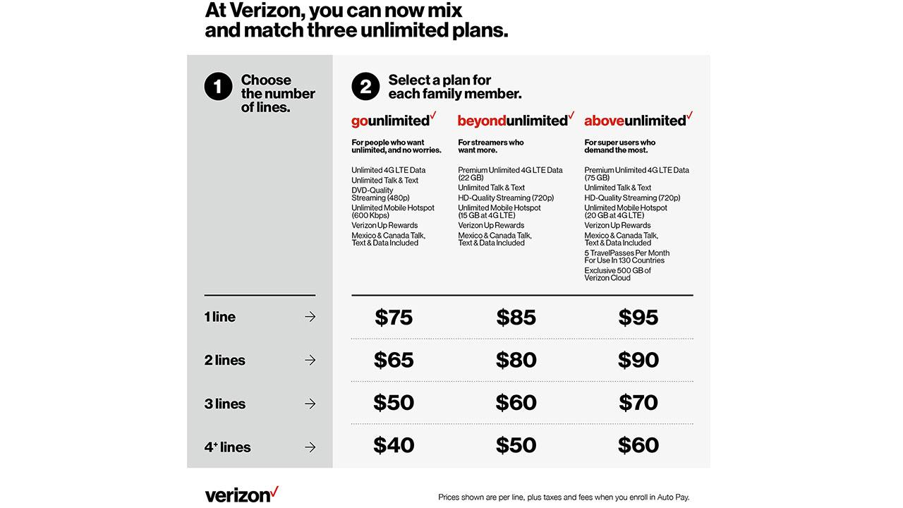 Verizon Wireless Unlimited Plans Compared