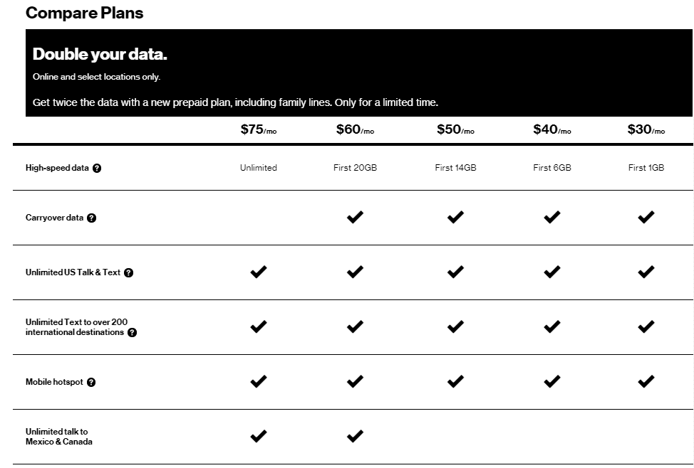 Verizon Prepaid Double Data For Life Plan Summary