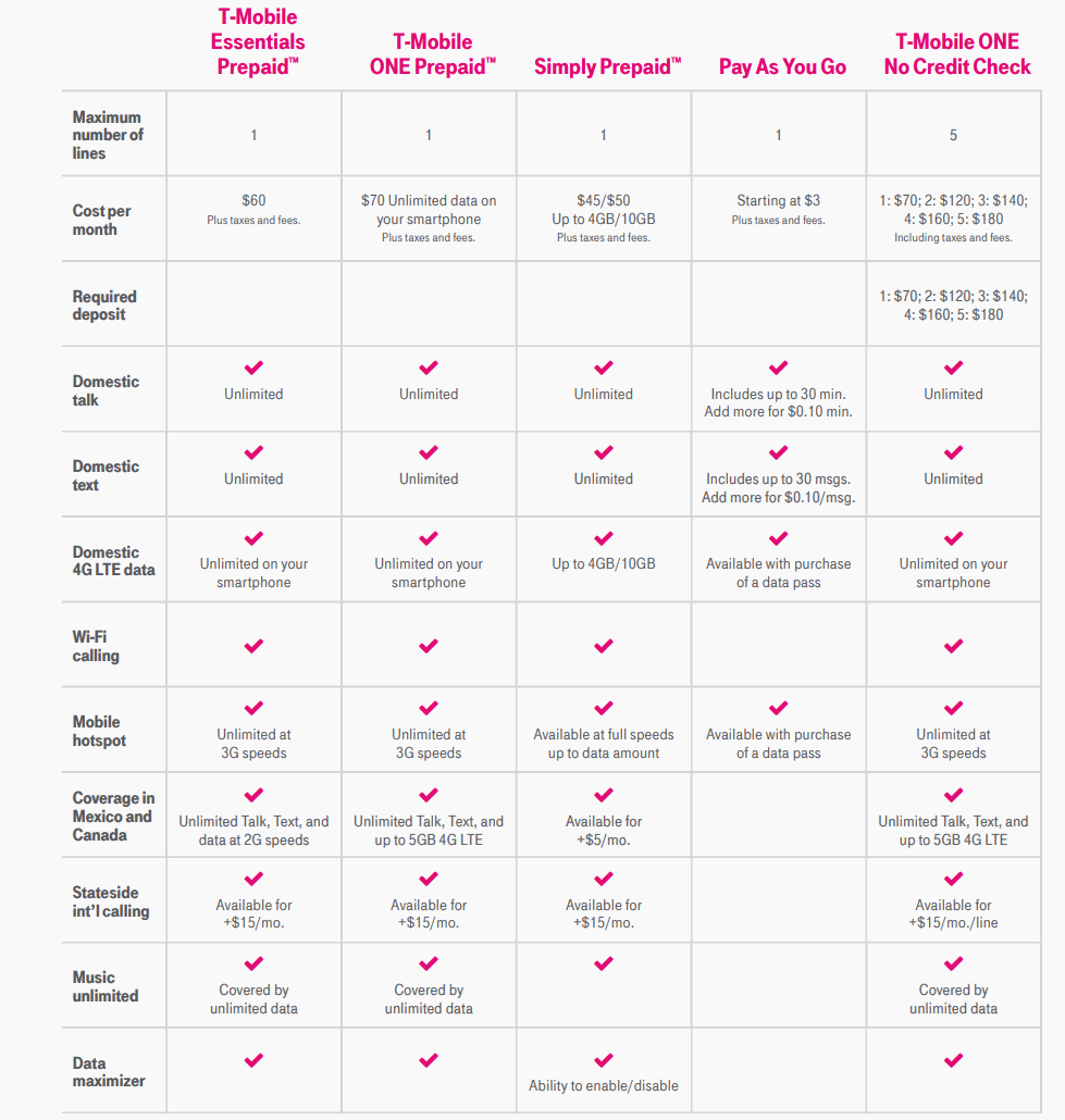 T-Mobile's Prepaid Plans Summarized