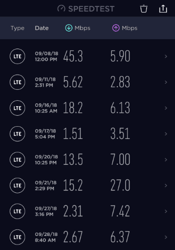 Mint Mobile 4G LTE Data Speeds Tested