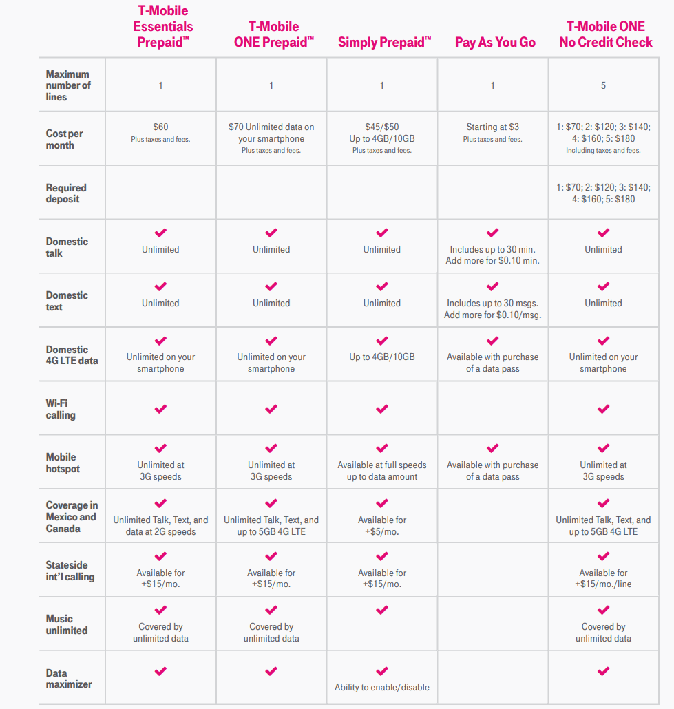 compare t mobile prepaid plans