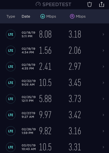 Unreal Mobile Data Speed Test Results