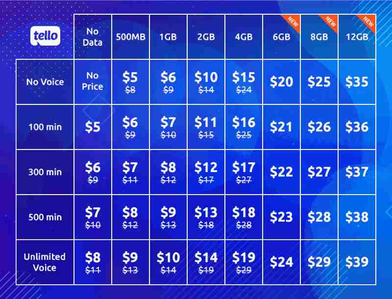 Tello Mobile's Updated Wireless Plans (June 11, 2019)