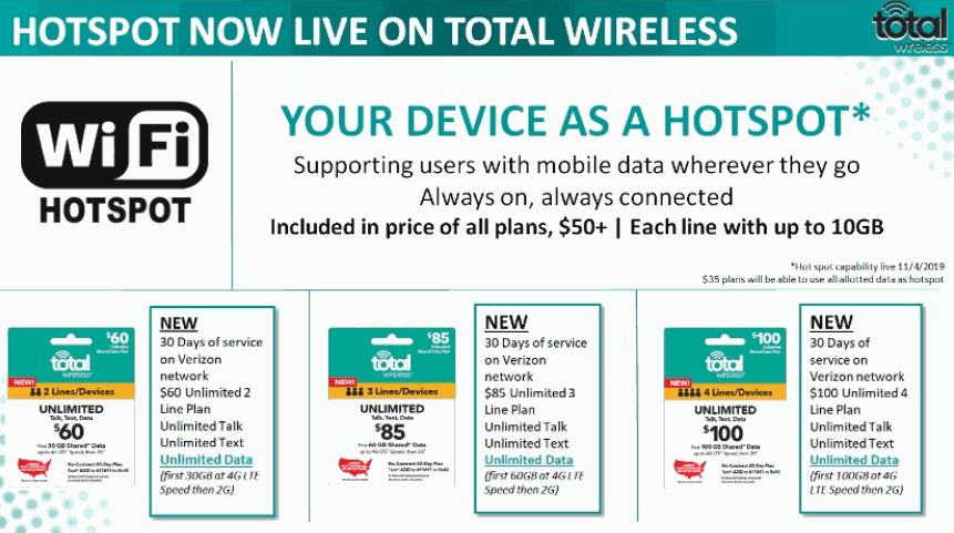 Total Wireless Phone Plans Will Soon Come With Mobile Hotspot