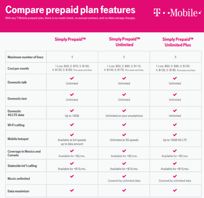 TMobile Prepaid Launches Unlimited Plus Plan With 10GB Hotspot For 60