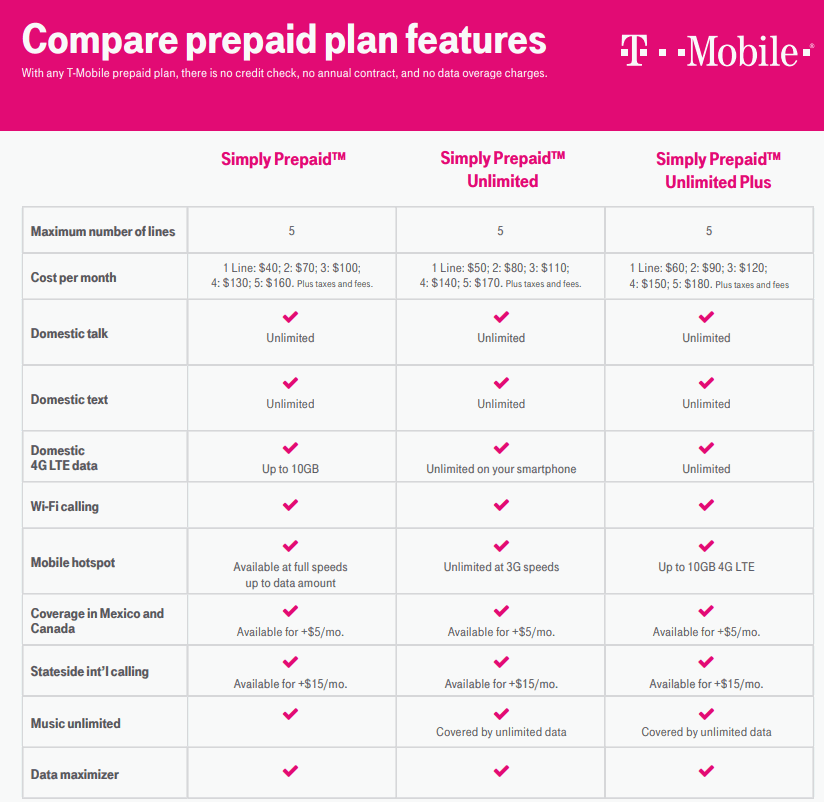 T-Mobile Prepaid Plan Comparison As Of 11/1/2019