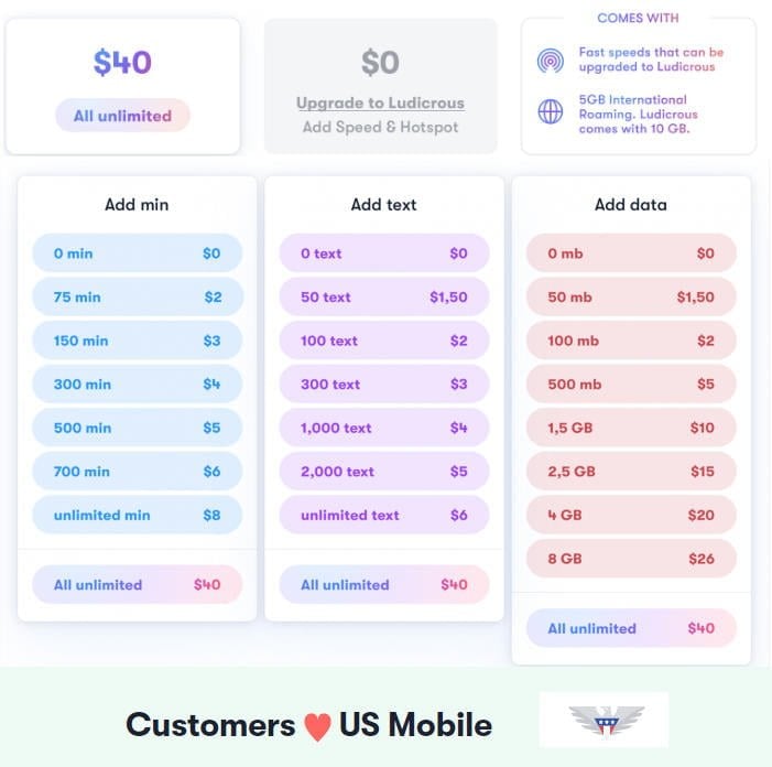 US Mobile Phone Plans Have Been Updated And Improved
