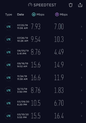 Good2Go Mobile Speed Tests