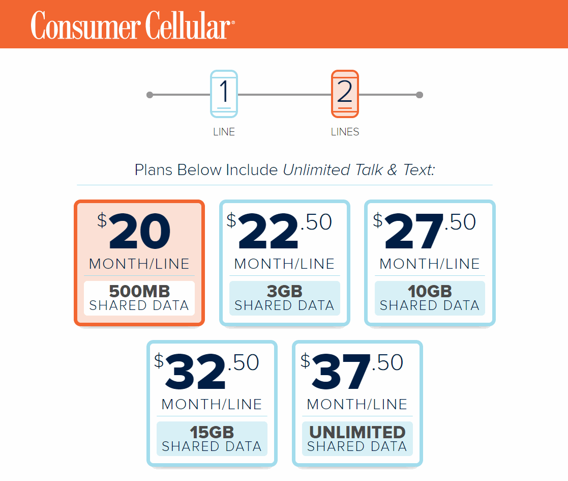 cheapest consumer cellular plan