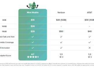 Mint Mobile AT&T Verizon Switcher Promo