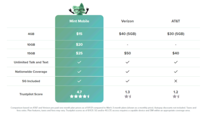 Mint Mobile AT&T Verizon Switcher Promo