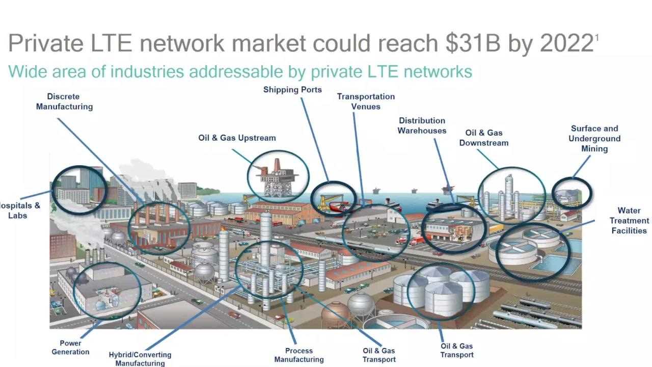 CableFree-Private-LTE-4G-5G-market-growth