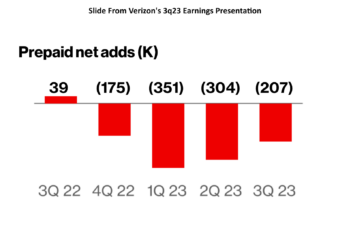 Verizon 3Q23 Earnings Release Slide Showing Prepaid Losses